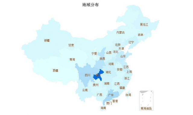 用戶數據分析