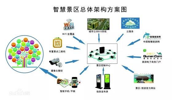 景區智能管理系統解決方案
