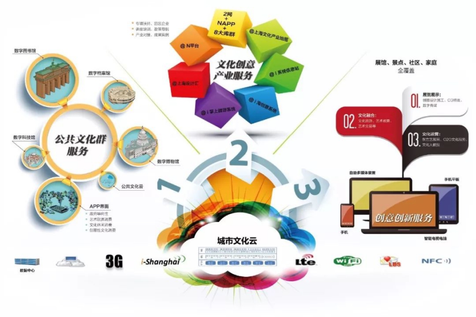 智慧旅游景區未來會如何發展？